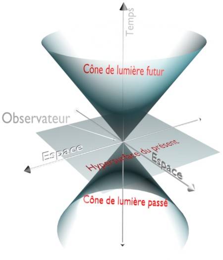 image de la relativité12